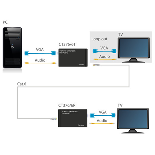 VGA + Audio Cat5 / 6 Max 300 MT Extenseur