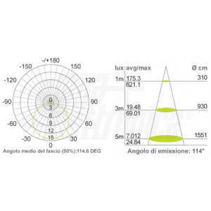 Tira LED 24V 14.4WMT IP20 4000K 176LED/M 5MT BOBIN