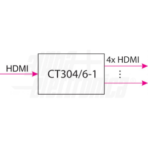 Distributeur HDMI 1 dans> 4 outs HDMI contemporains et amplifiés