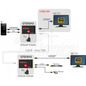 ESTENSORE HDMI - 1080p - Loop-Out - KVM - cavo CAT.6 - 70 m