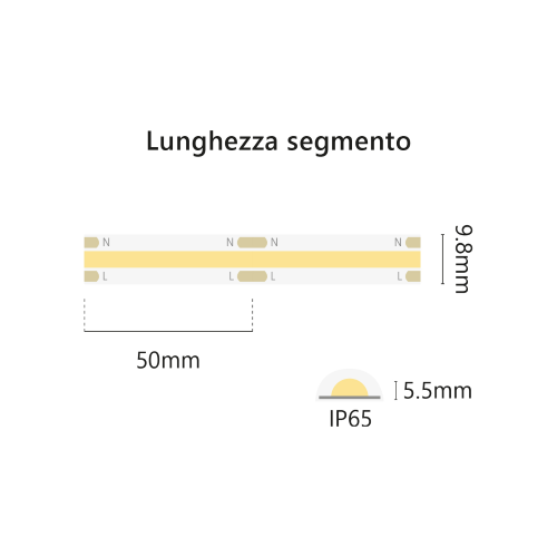 STRIP LED 220v 15Wmt IP65 4000K 1500lm/m 1mt