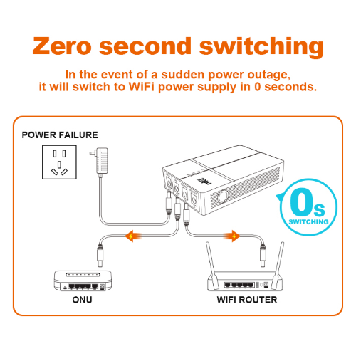 GRUPPO DI CONTINUITA' DC 2 USCITE 12V 2A E 1 USCITA 9V1A PER ROUTER, NVR, TELECAMERE ECC. 