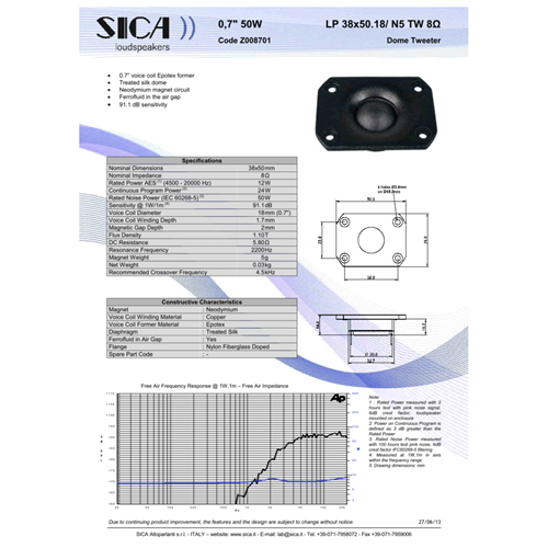 Tweeter 50x38 mm 50w 8ohm sica